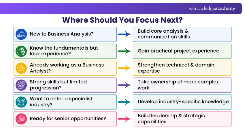 Where Should You Focus Next Where Should You Focus Next