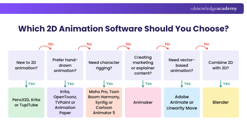 Which 2D Animation Software Should You Choose?