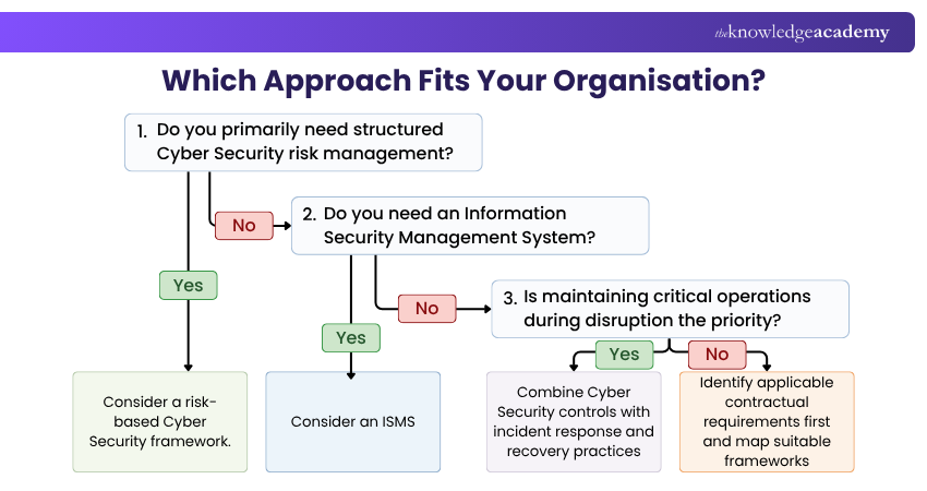 Picking the Right Cyber Resilience Framework Picking the Right Cyber Resilience Framework