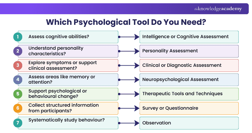 Picking the Right Psychological Tools Which Psychological Tool Do You Need?