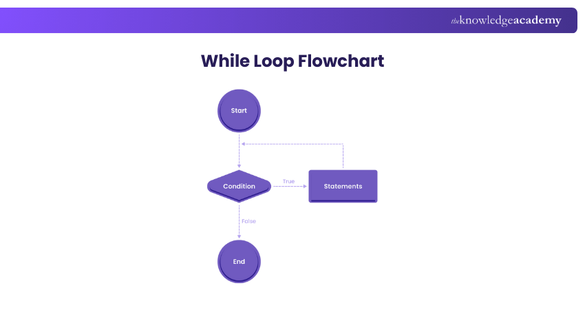 Python While Loop: Everything You Should Know