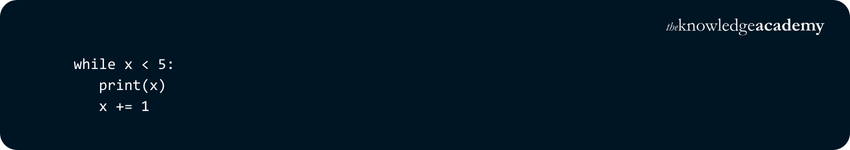 While Loop Syntax Example