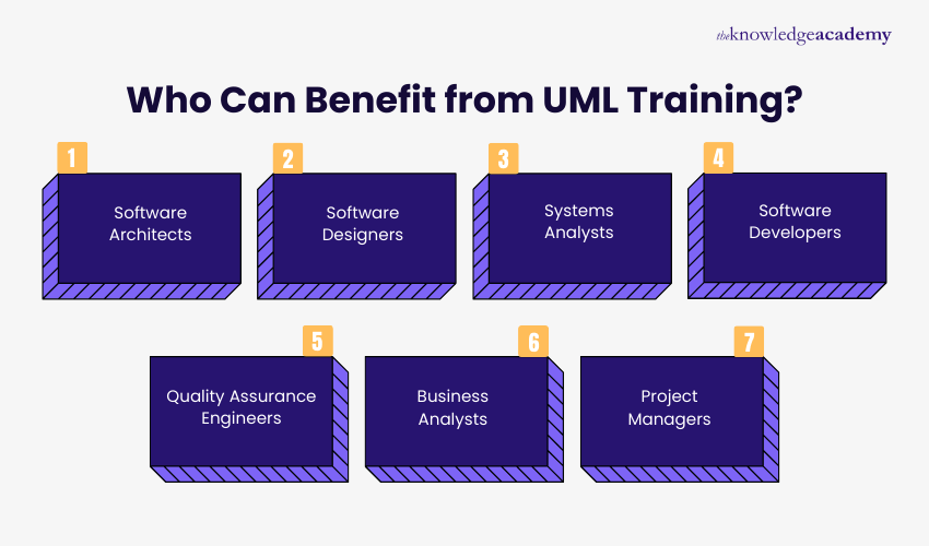 Who Can Benefit from UML Training