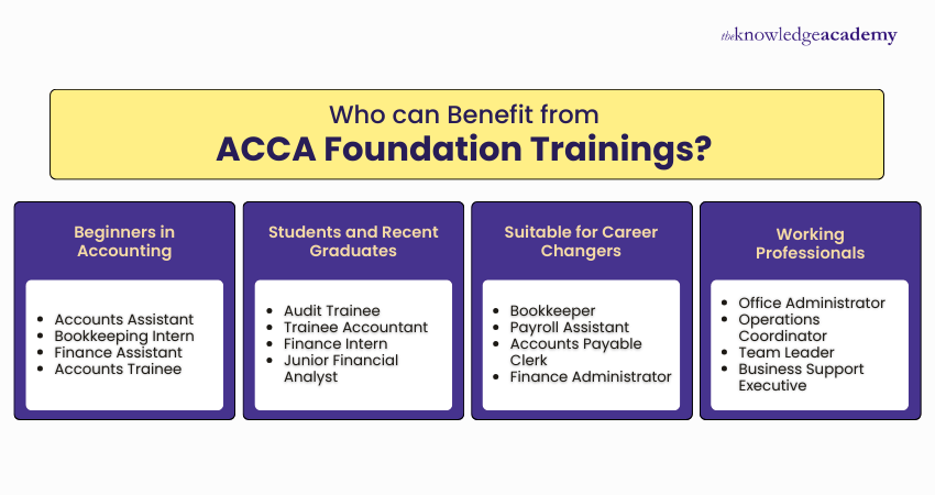 Who can Benefit from ACCA Foundation Trainings