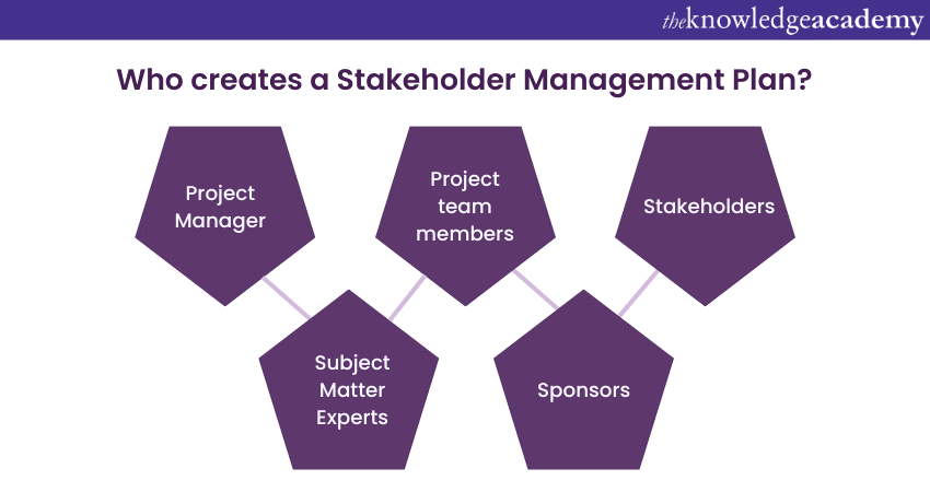 Who creates a Stakeholder Management Plan