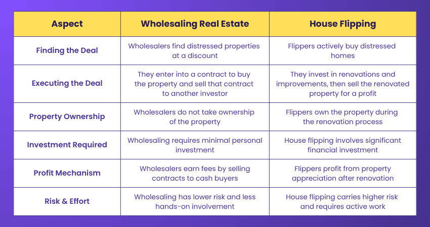 Difference Between Wholesale Real Estate and House Flipping