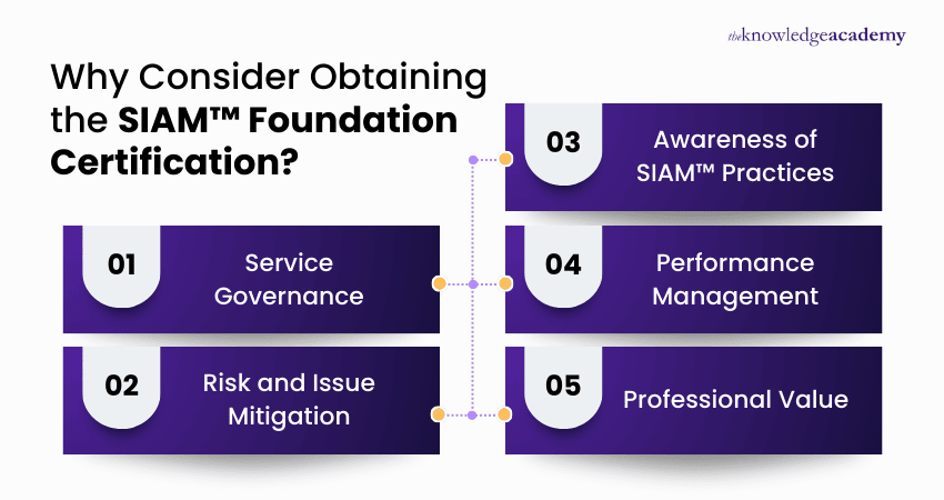 Reasons to Obtain the SIAM™ Foundation Certification