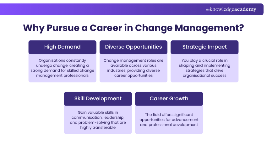 Why Pursue a Career in Change Management