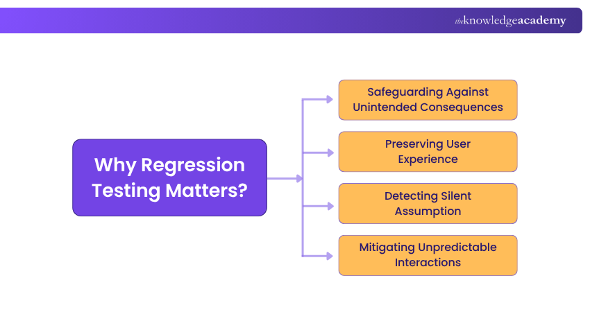 Why Regression Testing matters? Why Regression Testing matters?