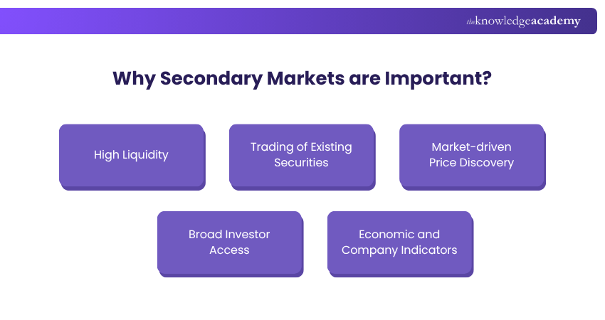 Why Secondary Markets are Important