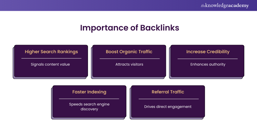 Why are Backlinks Important Why are Backlinks Important