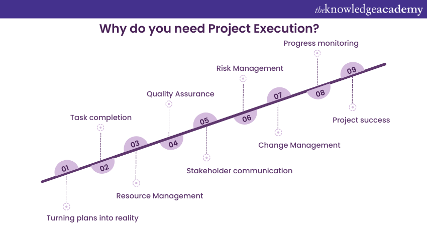 Why do you need Project Execution
