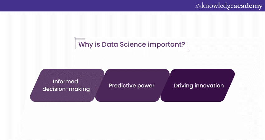 Why is Data Science important