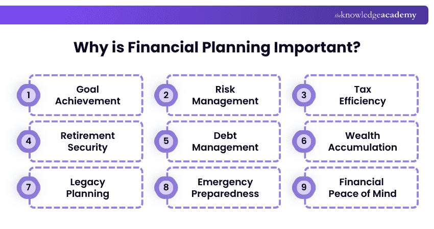 Why is Financial Planning Important? Importance of Financial Planning
