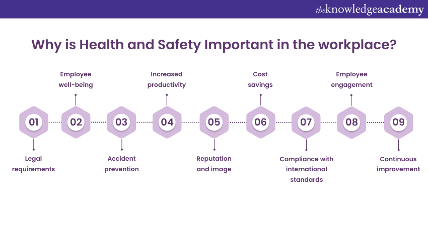 Why is Health and Safety Important in the workplace? 
