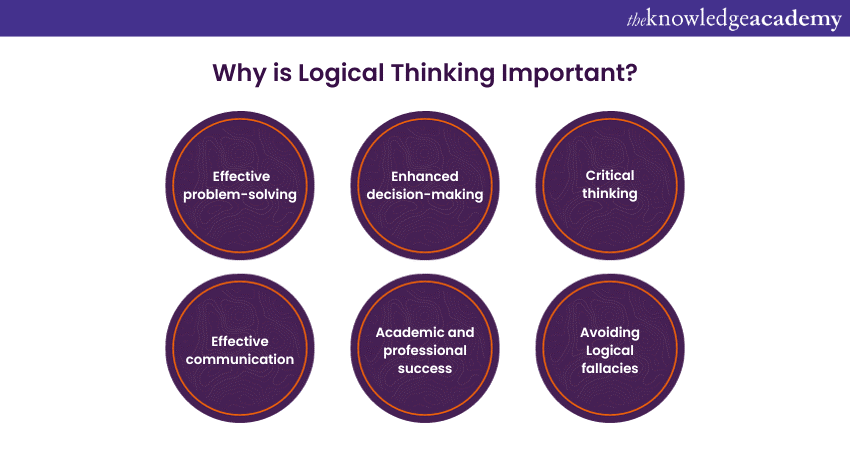 Why is Logical Thinking Important