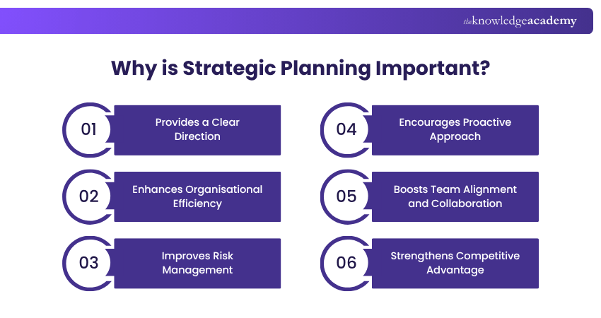 Why is Strategic Planning Important?
