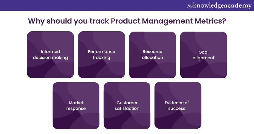 Why should you track Product Management Metrics