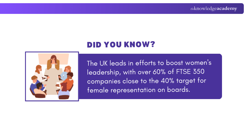 Women Representation in Boardrooms Women Representation in Boardrooms