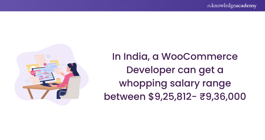 WooCommerce Developer Average Salary in the IN