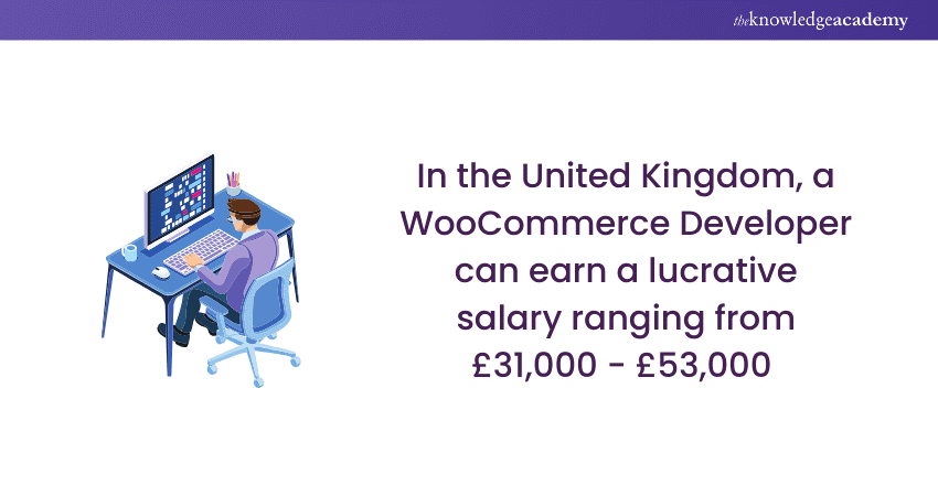 WooCommerce Developer Average Salary in the UK