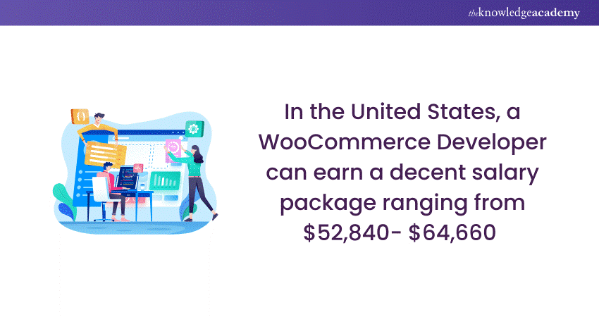 WooCommerce Developer Average Salary in the UK