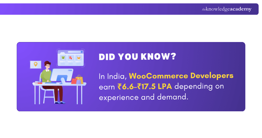 Salary of WooCommerce Developer in India WooCommerce Developer Salary Insights India
