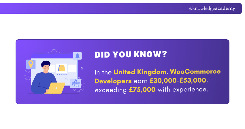 Salary of woocommerce developer in uk WooCommerce UK Salary