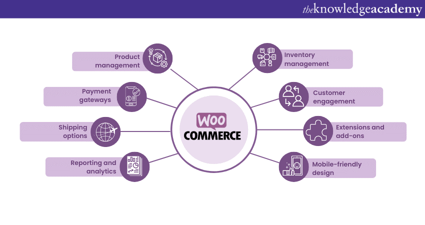 WordPress Plugins: Benefits of WooCommerce WordPress Plugins: Benefits of WooCommerce