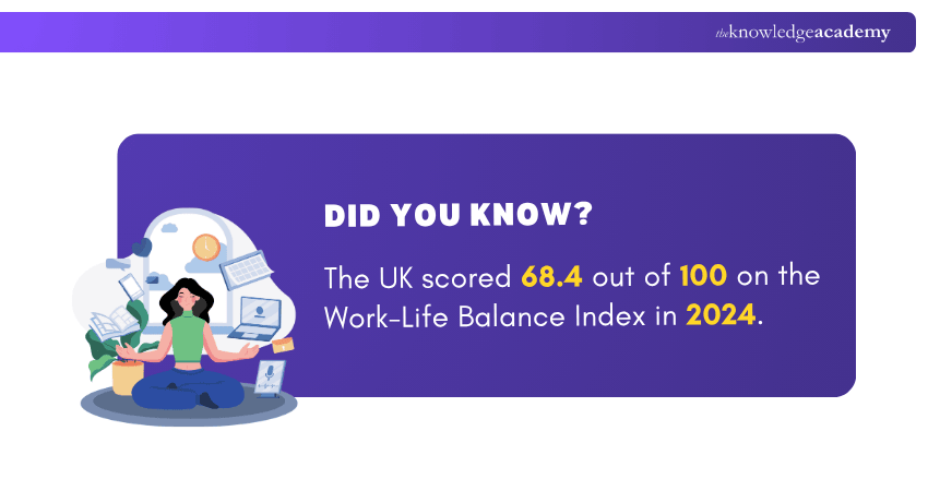 Work-life Balance Rate