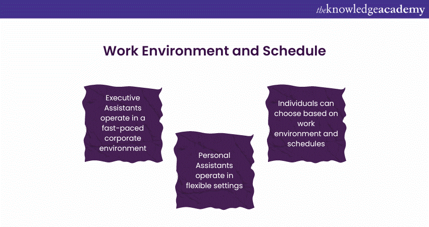 Work Environment and Schedule Work Environment and Schedule