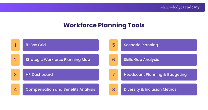 Workforce Planning Tools