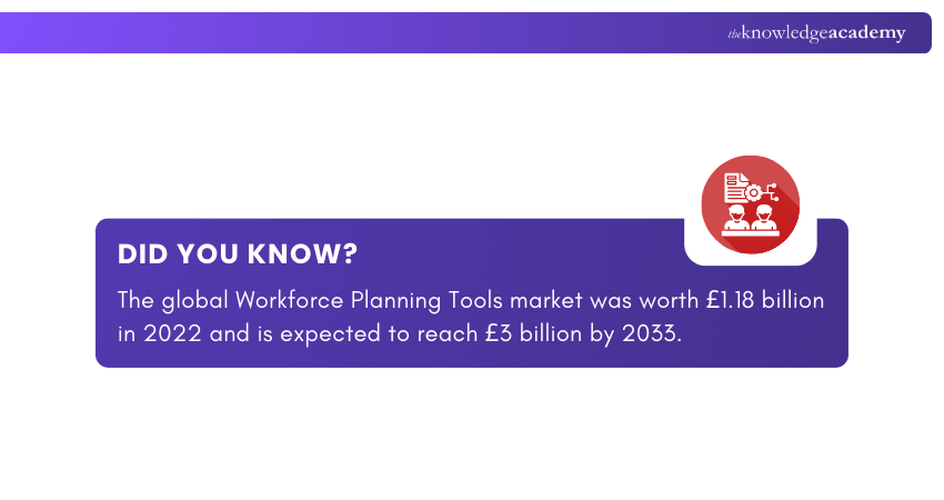 Workforce Planning Tools Snippet