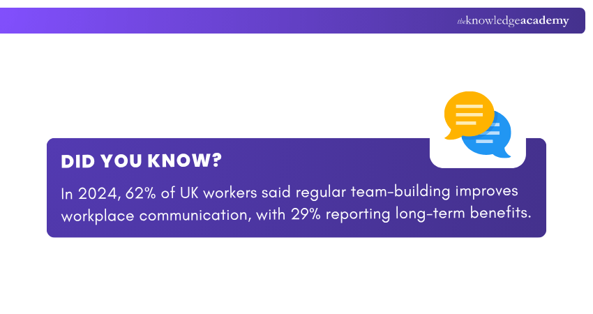 Workplace Communication