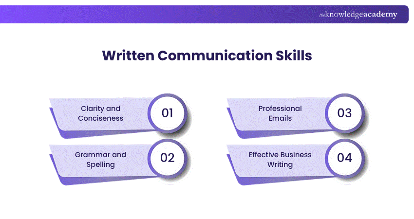 Written Communication skills Written Communication skills