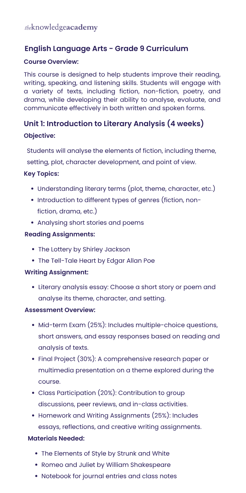 Written Curriculum Types of Written Curriculum