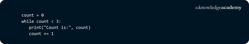 Python While Loop: Everything You Should Know