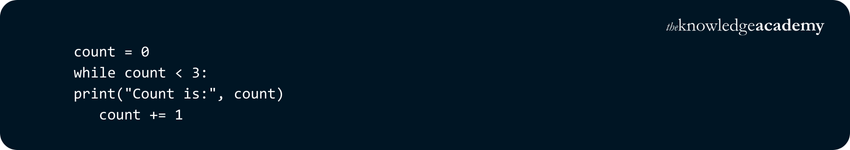 Python While Loop: Everything You Should Know