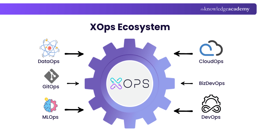 XOps Ecosystem XOps Ecosystem