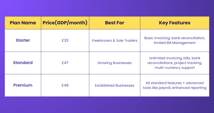 Xero Pricing