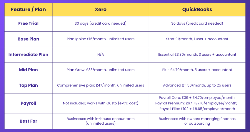 Xero vs QuickBooks Features