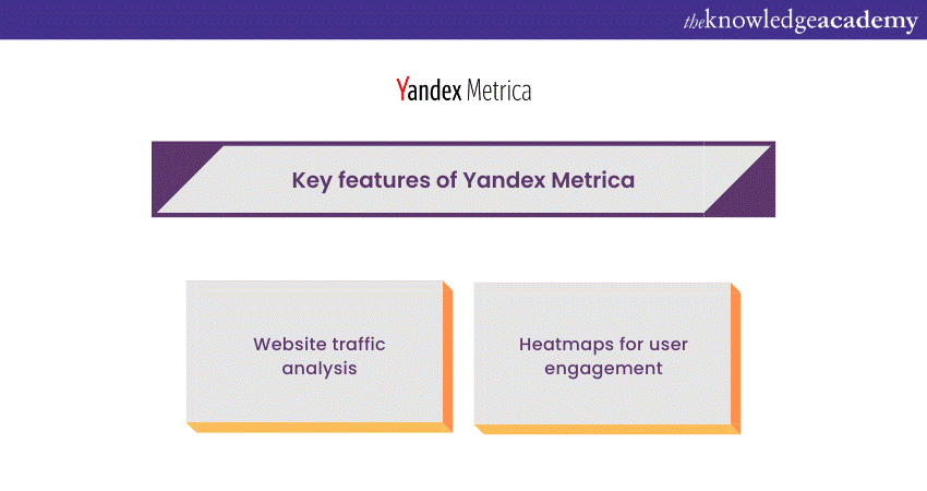 Yandex Metrica