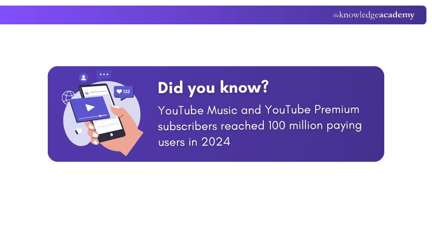 YouTube Premium YouTube Premium