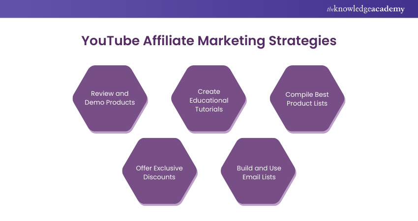 Affiliate Marketing Strategies