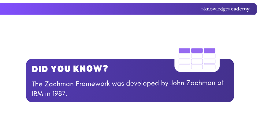 Zachman Framework Zachman Framework Development