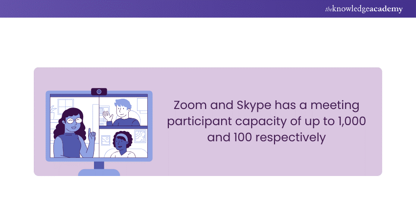Zoom Vs Skype Zoom Vs Skype