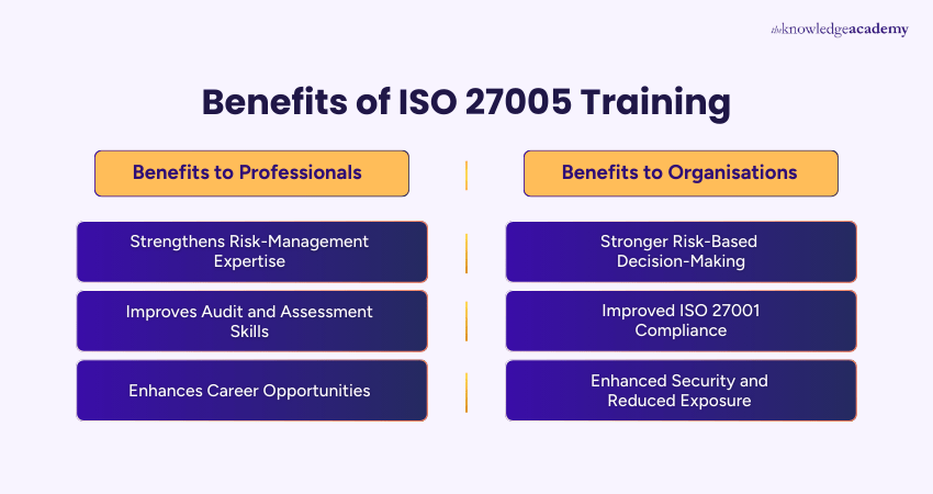 Benefits of ISO 27005 Training