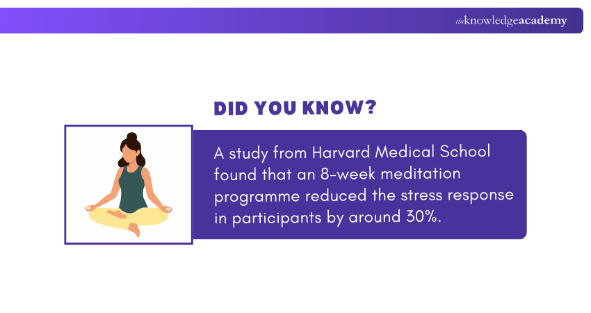 Impact of Meditation in Reducing Stress