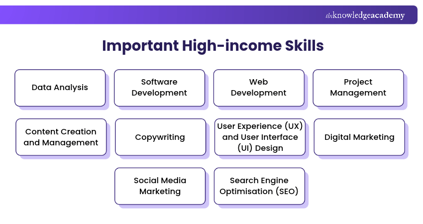 Important High-income Skills High-Income Skills Worth Developing