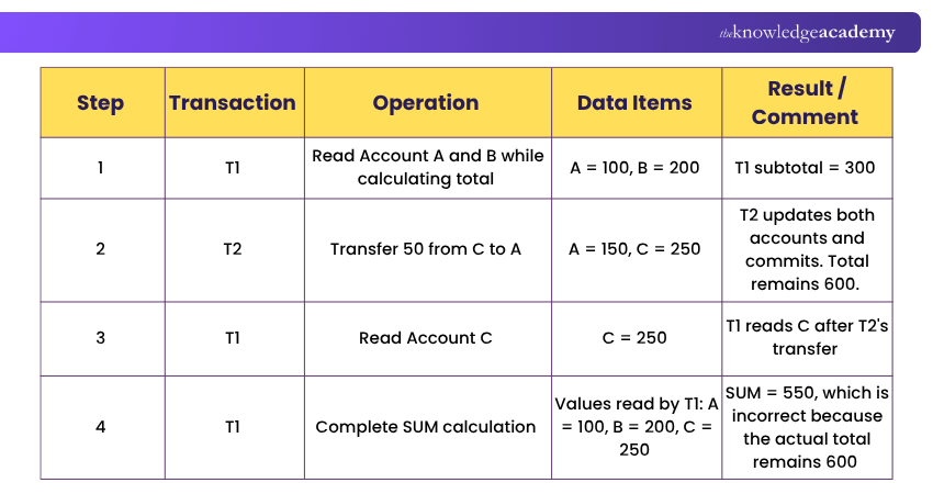 Incorrect Summary Issue Incorrect Summary problem